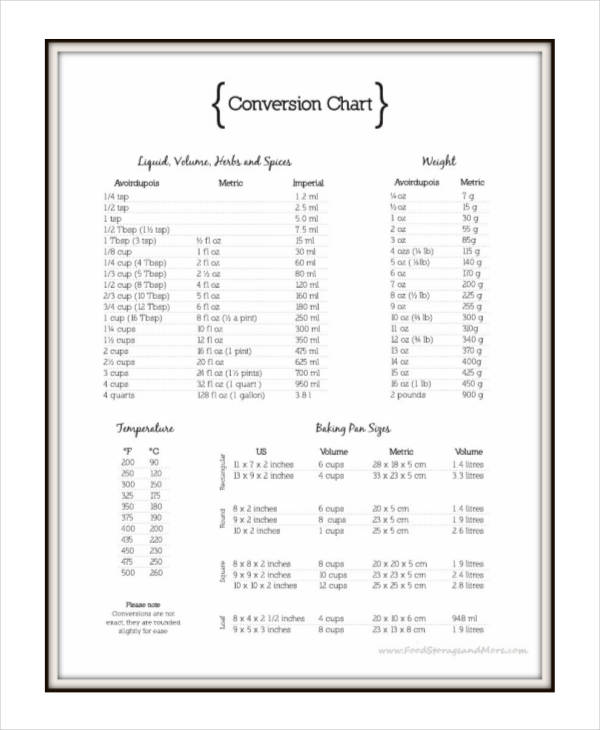 Microwave Conversion Chart