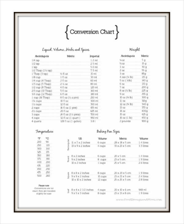 general cooking conversion chart