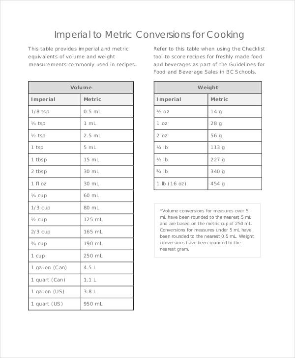 Cooking Conversion Chart - 8+ Free Word, PDF Documents ...