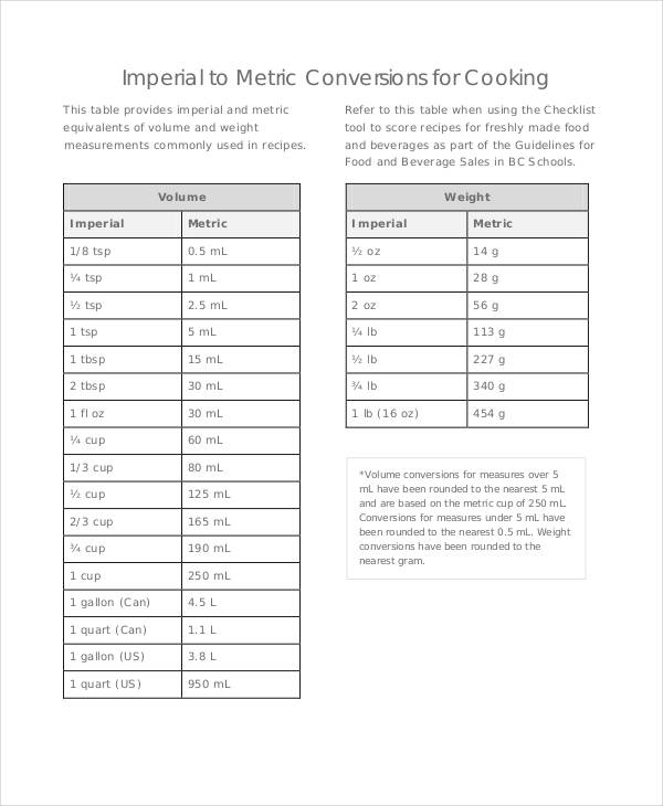 Metric To British Conversion Chart