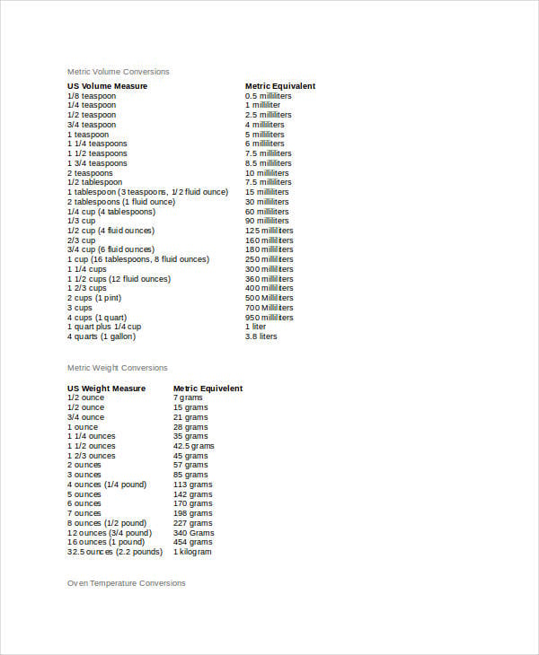 metric cooking conversion chart