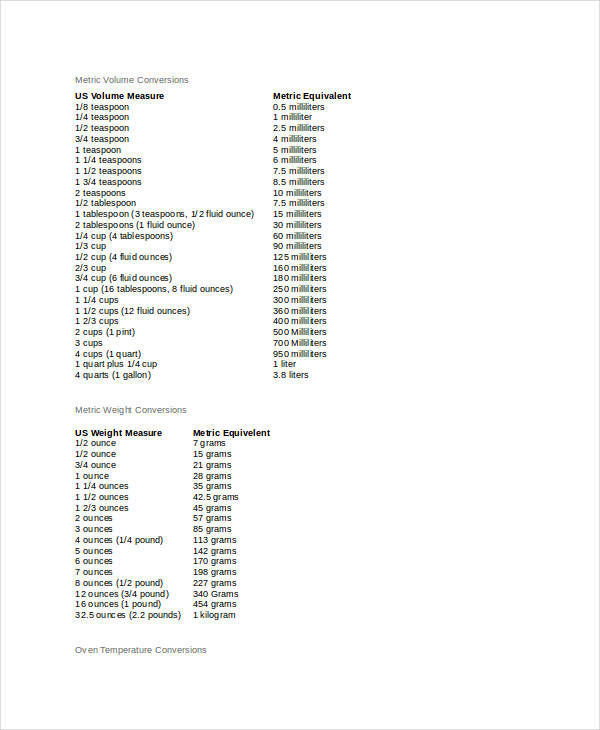 Cooking Conversion Chart - 8+ Free Word, PDF Documents Download