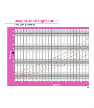 girl growth chart height