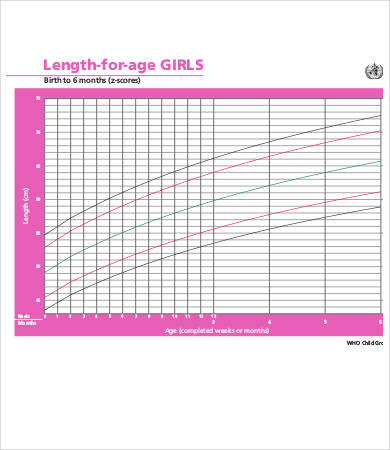 length of girl growth chart