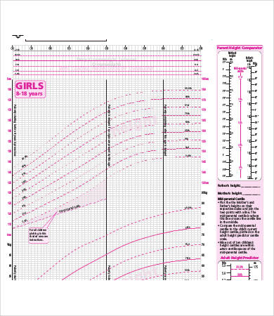 preschool girl growth chart