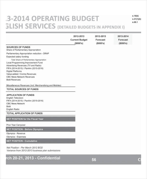 business operating budget template