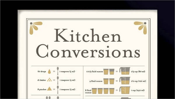 Cooking Conversion Chart - 8+ Free Word, PDF Documents ...