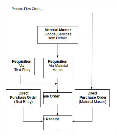 process flow chart template word