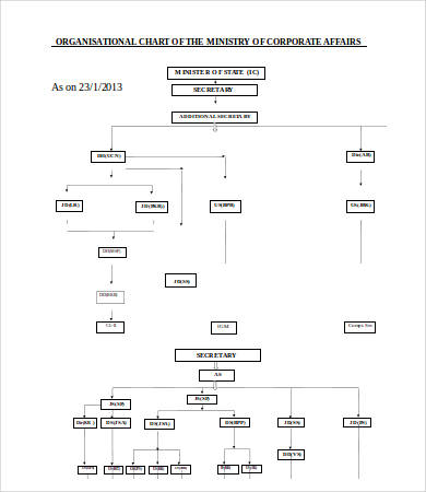 Free 16+ Flow Chart Template in Word, Word Documents Download