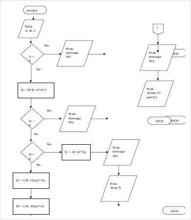 yes no flowchart template word
