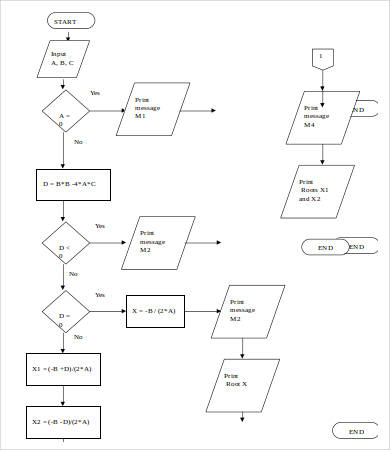 Process Flow Chart Template Word