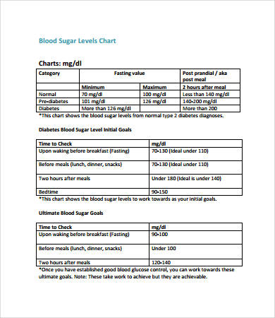Blood Sugar Range Chart Pdf