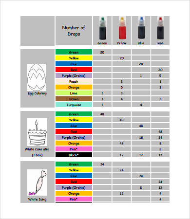 Food Coloring Chart