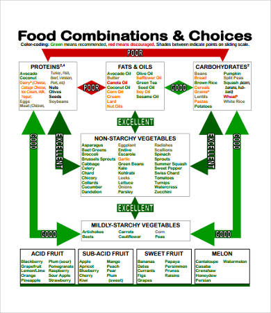 Basic Food Coloring Chart