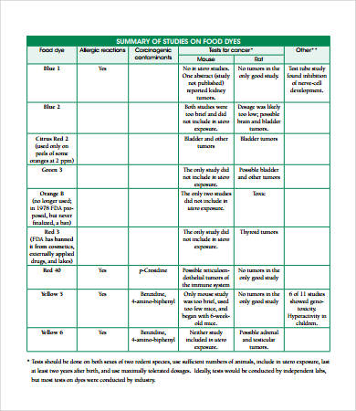 Food Coloring Chart - 9+ Free PDF Documents Download