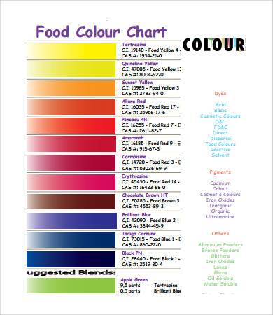 Food Coloring Chart 9 Free PDF Documents Download