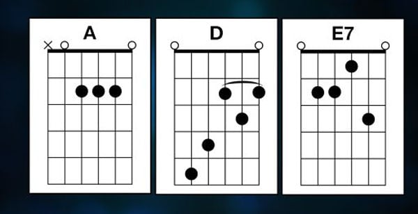 guitar chord template