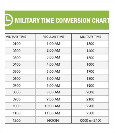 Printable Military Time Conversion Chart