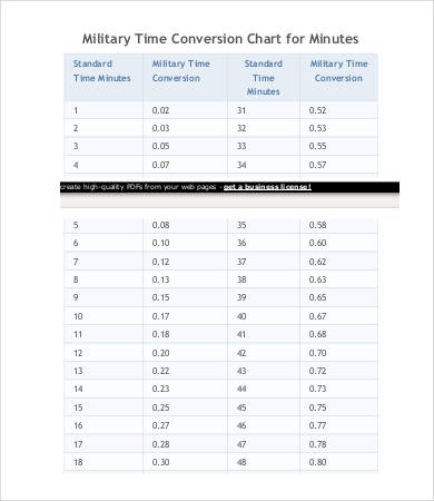 Military Time Conversion Chart - 14+ PDF Documents Download