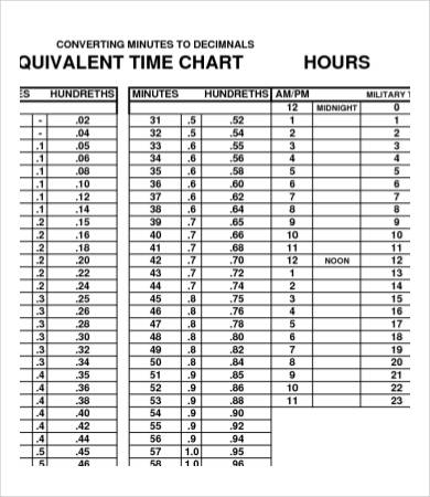 military time conversion chart for payroll