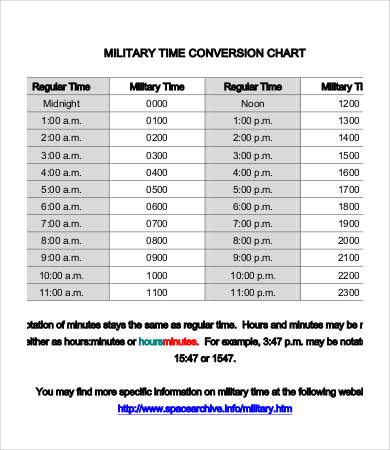 Military Time Conversion Chart - 14+ PDF Documents Download