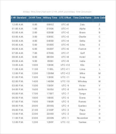 Printable Military Time Conversion Chart