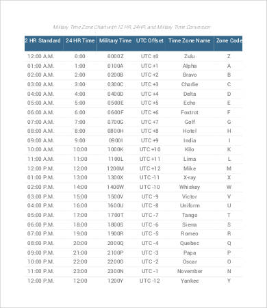 Military Time Conversion Chart - 14+ PDF Documents Download