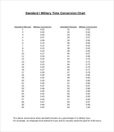 Military Time Conversion Chart 11 Free Pdf Documents Download