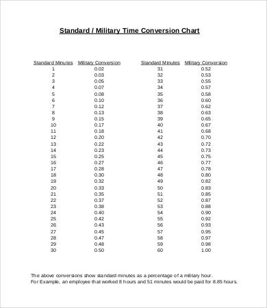 standard military time conversion chart