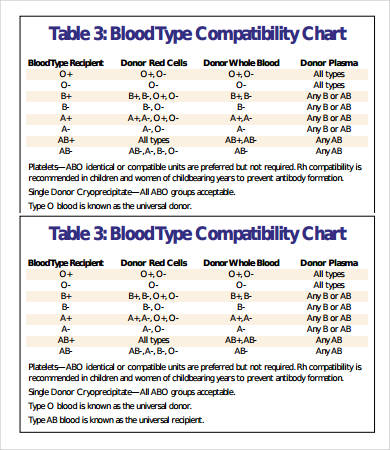 blood type compatibility chart