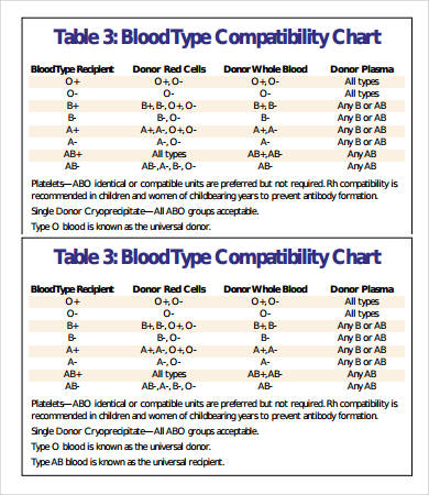 Blood Types And Antigens Chart