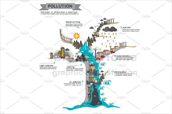 tree concept map template