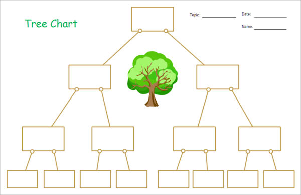 tree map organizer template