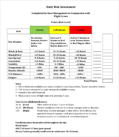 daily risk assessment template