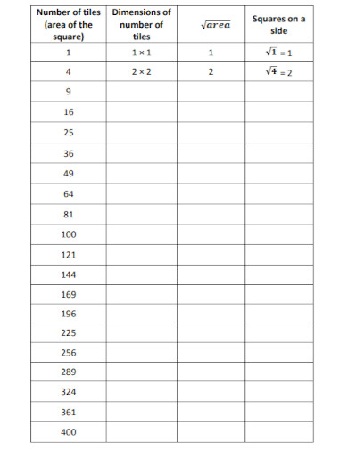 square roots chart 1 1000