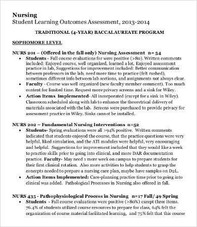 formative assessment examples in nursing education