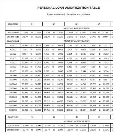 9+ Loan Amortization Schedule Template - 7+ Free Excel, PDF Documents ...