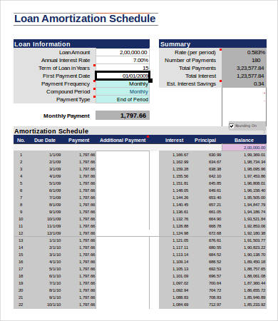 loan amortization schedule excel template free download