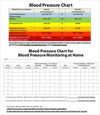 blood pressure spreadsheet for numbers