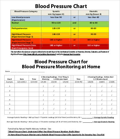 Blood Charts - 9+ Free Word, PDF Documents Download