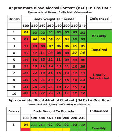 Blood Charts - 9+ Free Word, PDF Documents Download