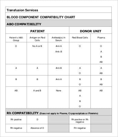 blood component compatibility chart
