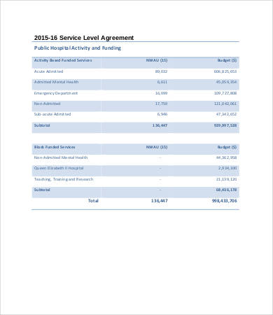 service level agreement template healthcare