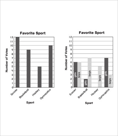 Bar Graph Templates - 11+ Free PDF Templates Downlaod