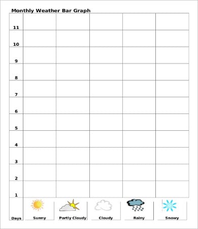 weather bar graph template