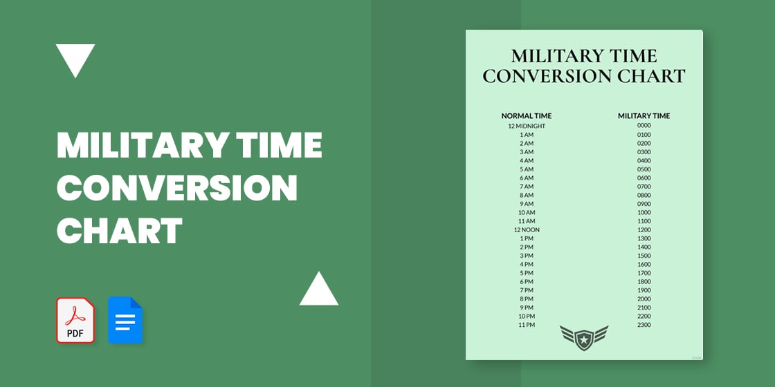 Military Time  Conversion & How To Read