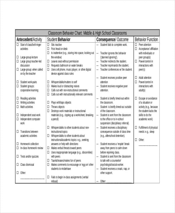daily classroom behavior chart template
