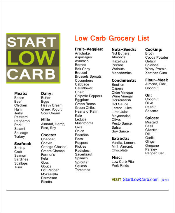 printable low carb grocery list