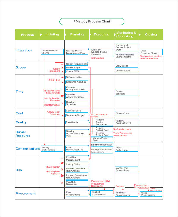 Process Chart Template - 9+ Free PDF Documents Download