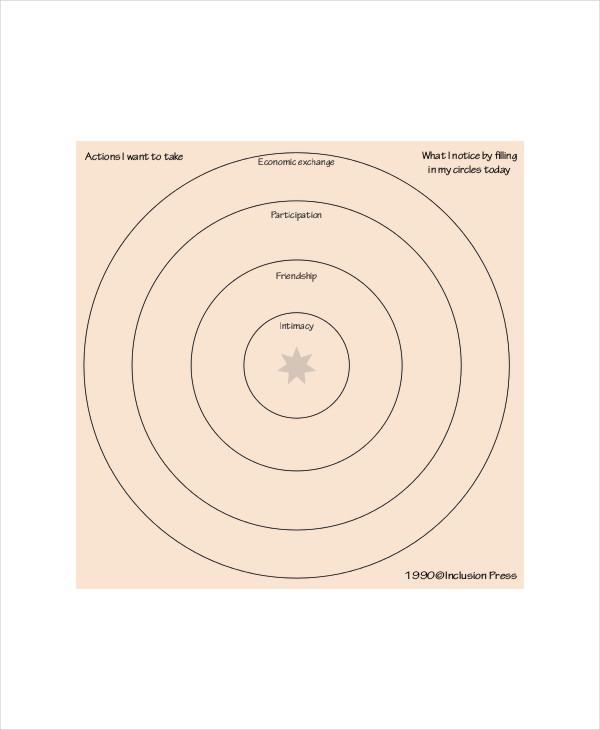 circle process chart template